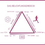 belichtungsdreieck titel